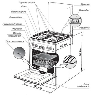 Sådan vælges en gaskomfur til køkkenet: en oversigt over dimensioner og funktioner i forskellige modeller