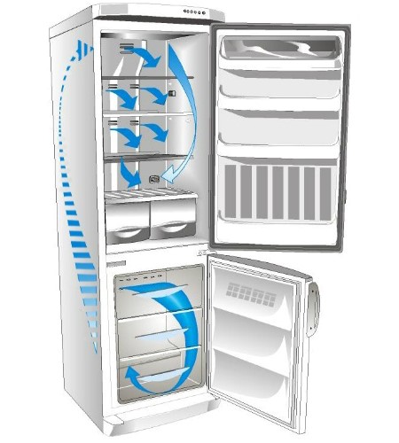Sådan optøes forskellige typer køleskabe: klargøring og regler for afrimning