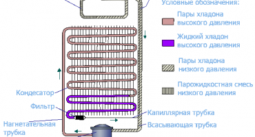 Tilslutningsdiagram over køleskabskompressoren selv