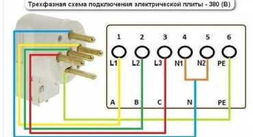 Diagram til tilslutning af elektrisk komfur: gør det-selv-elektrisk komfurforbindelse